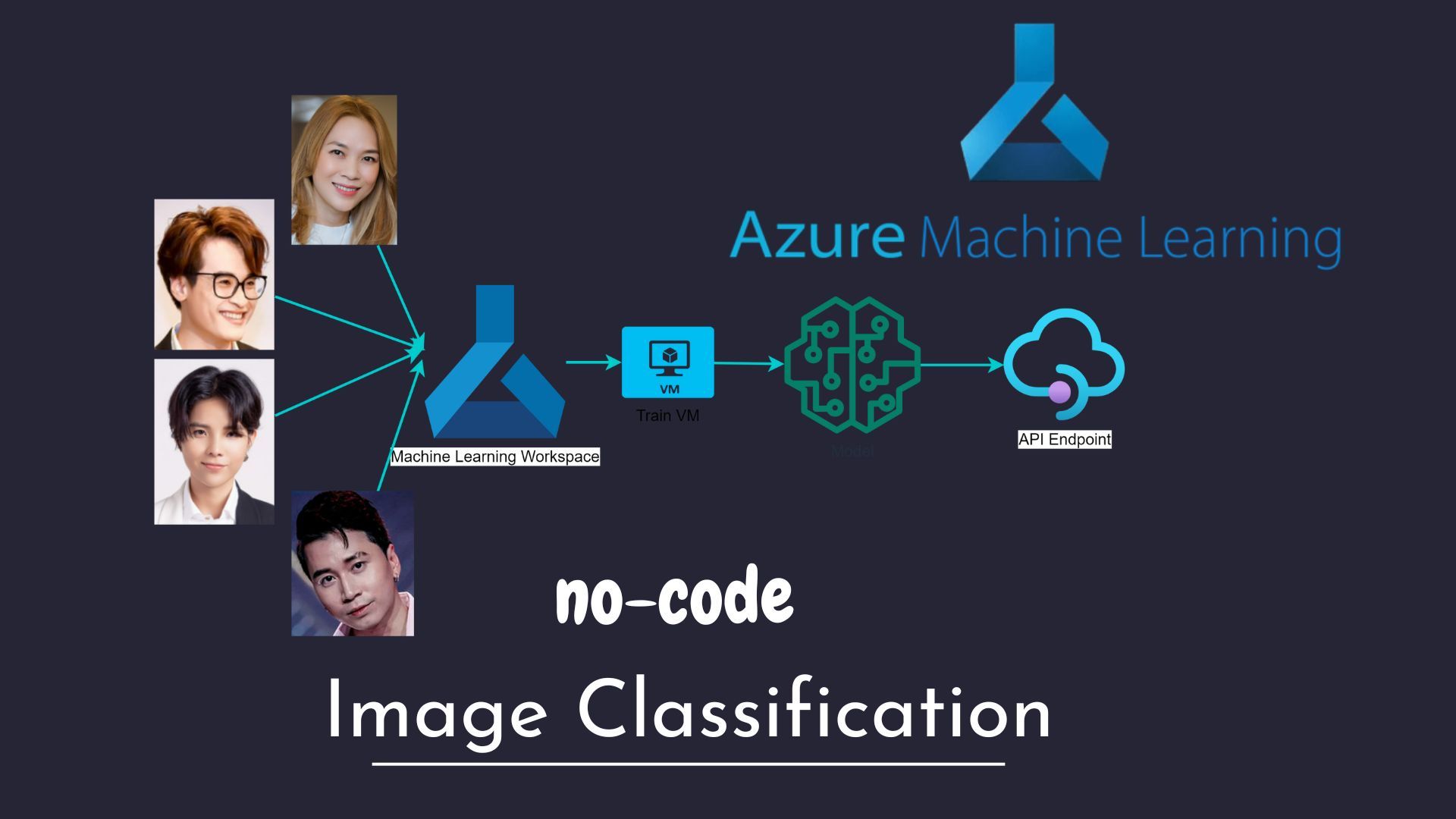 Machine Learning with Azure (No-Code)