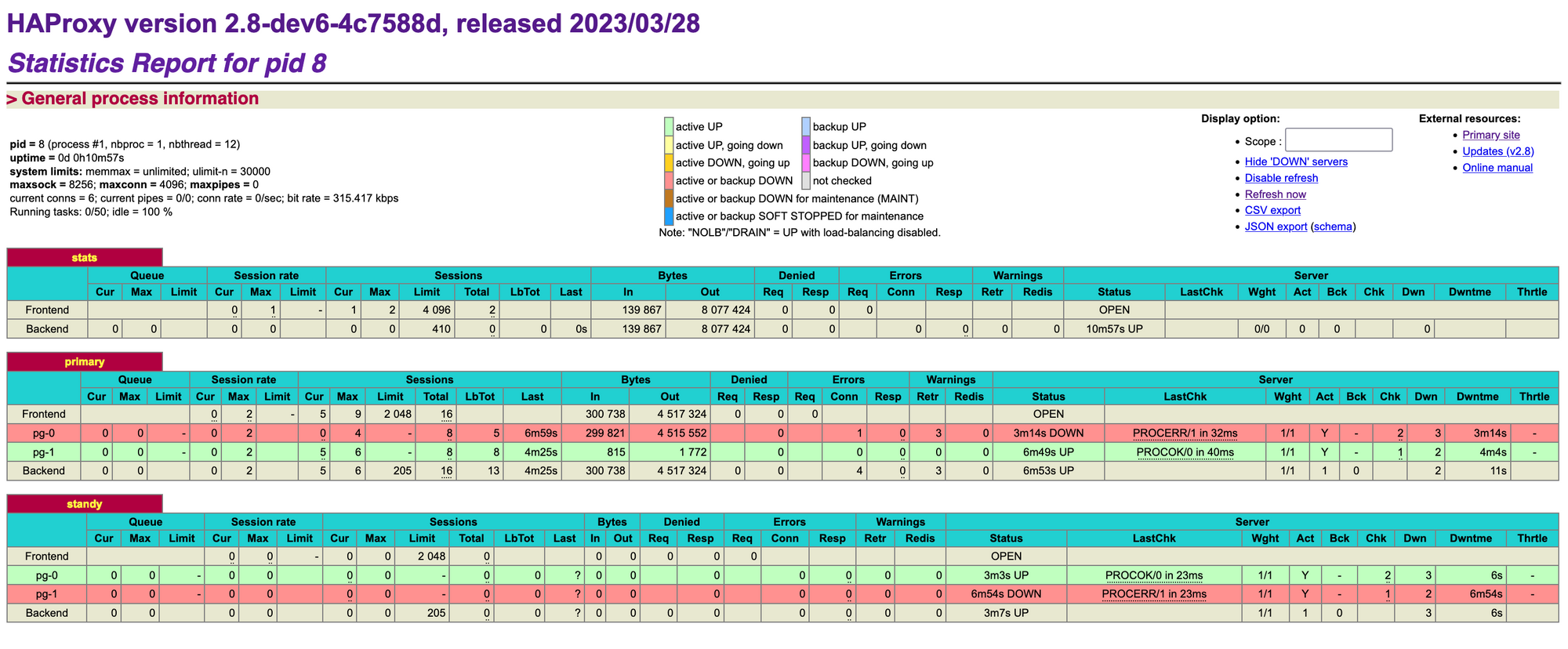PostgreSQL auto failover with repmgr