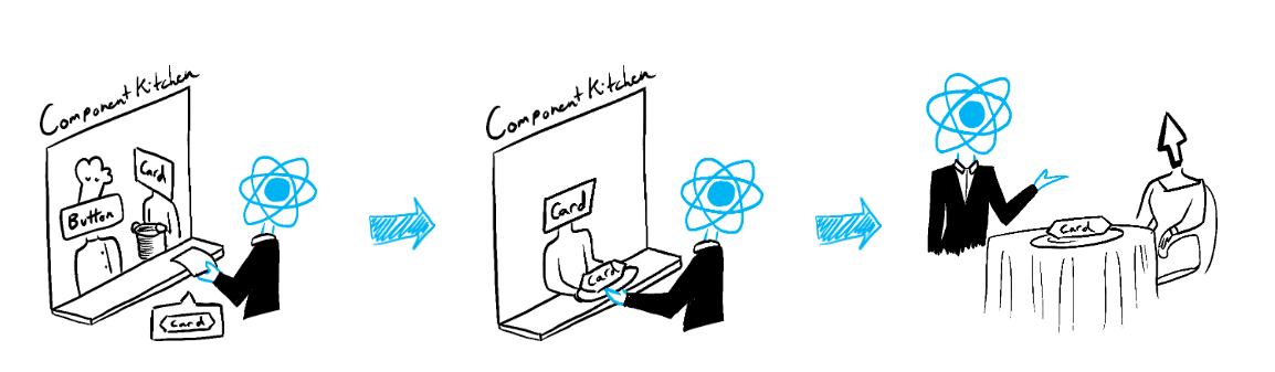 Optimizing rendering performance in React