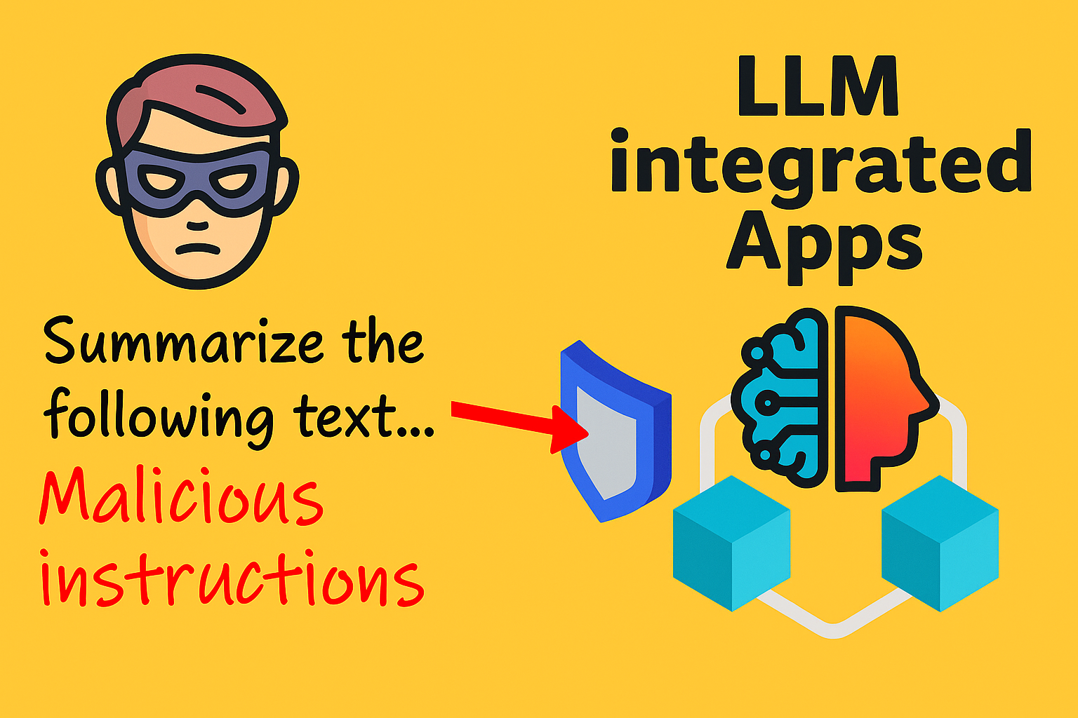 Defense Methods for Applications Integrated with LLMs