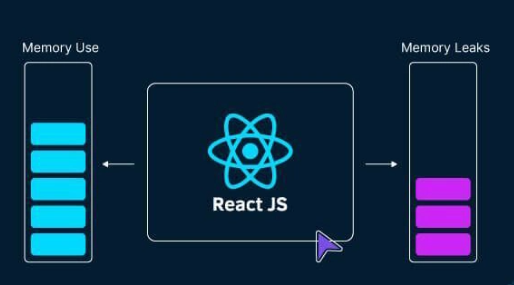 Memory leaks in React application. How to avoid ?