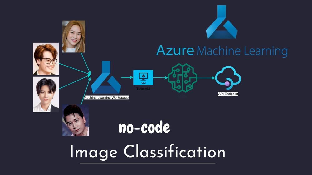 Machine Learning with Azure (No-Code)