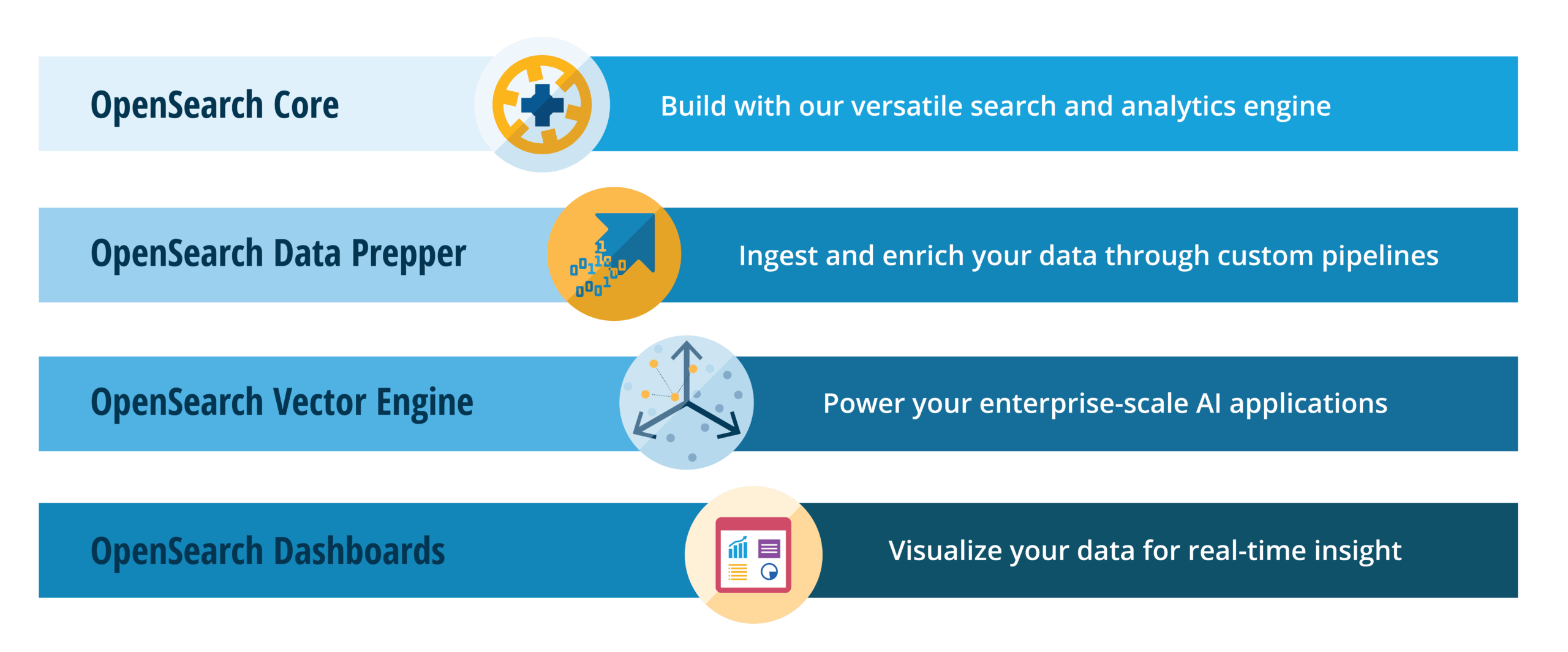 Running OpenSearch and Dashboards Behind Nginx with Docker Compose