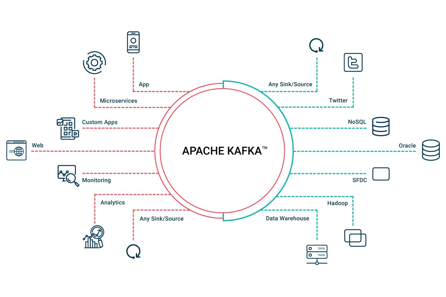 apache-kafka-streaming-platform-1