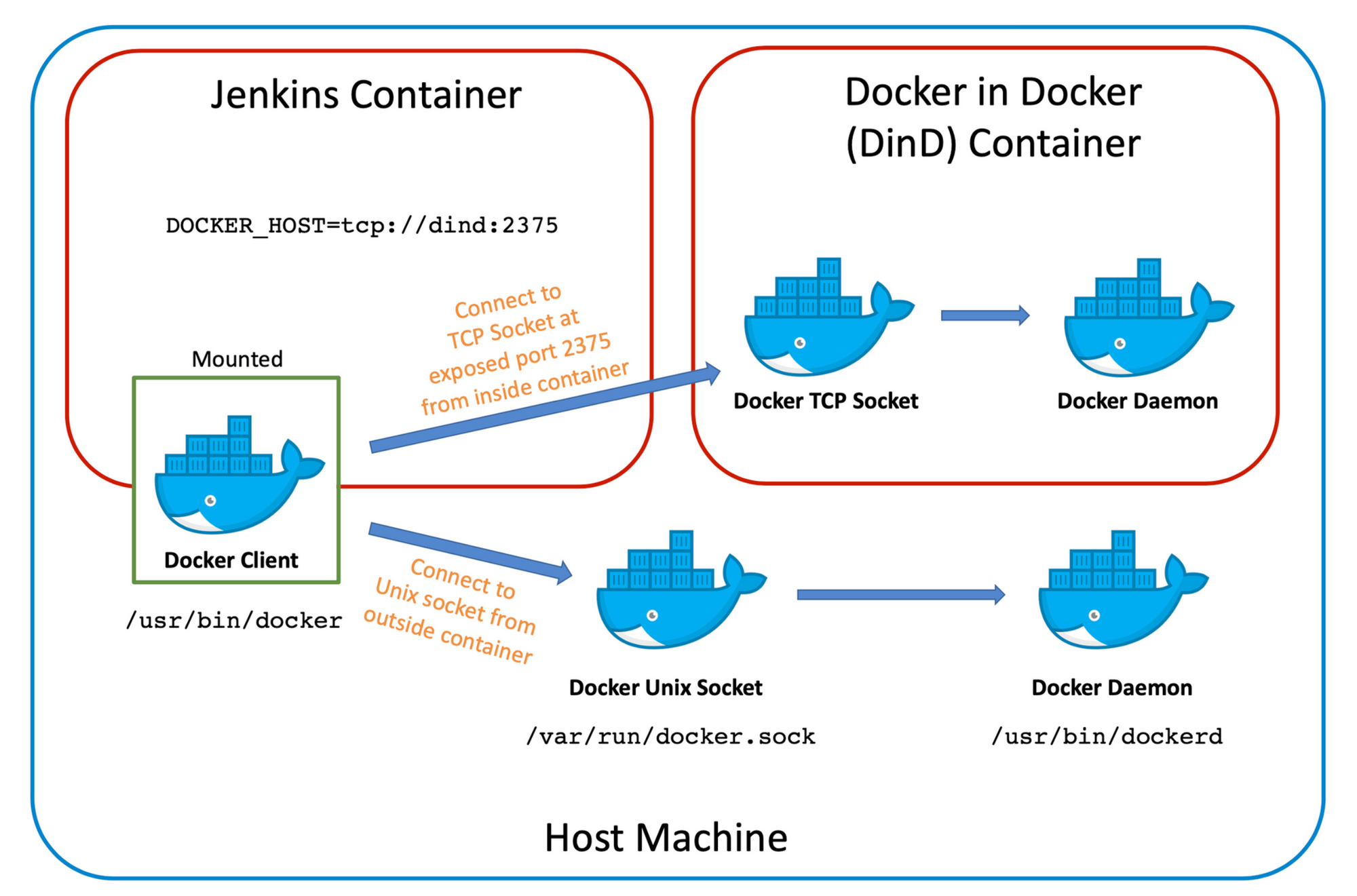 Docker backup. Docker презентация. Докер контейнер. Docker Run. Docker схема.