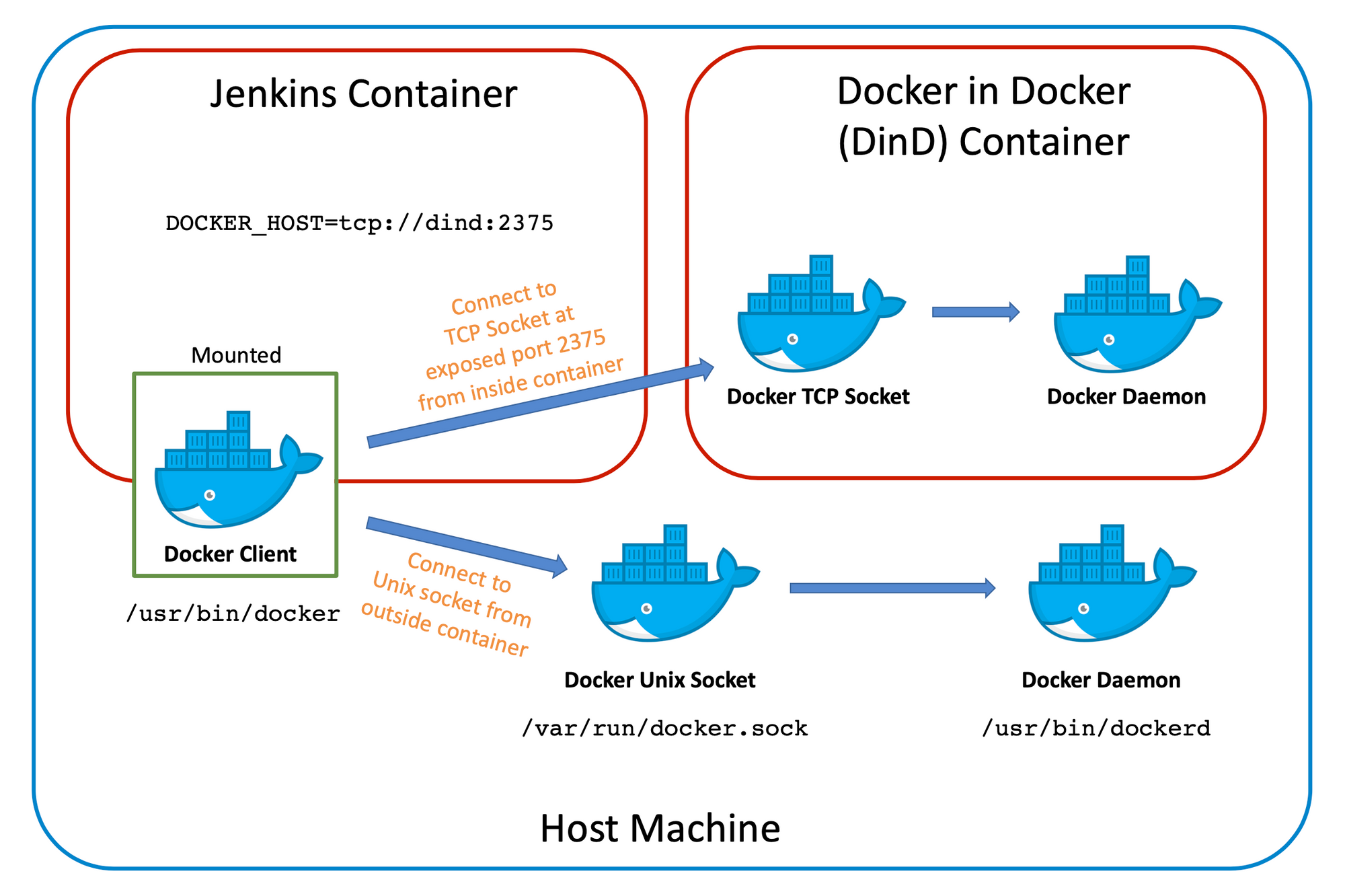 setup-jenkins-worker-node-that-support-building-docker-image