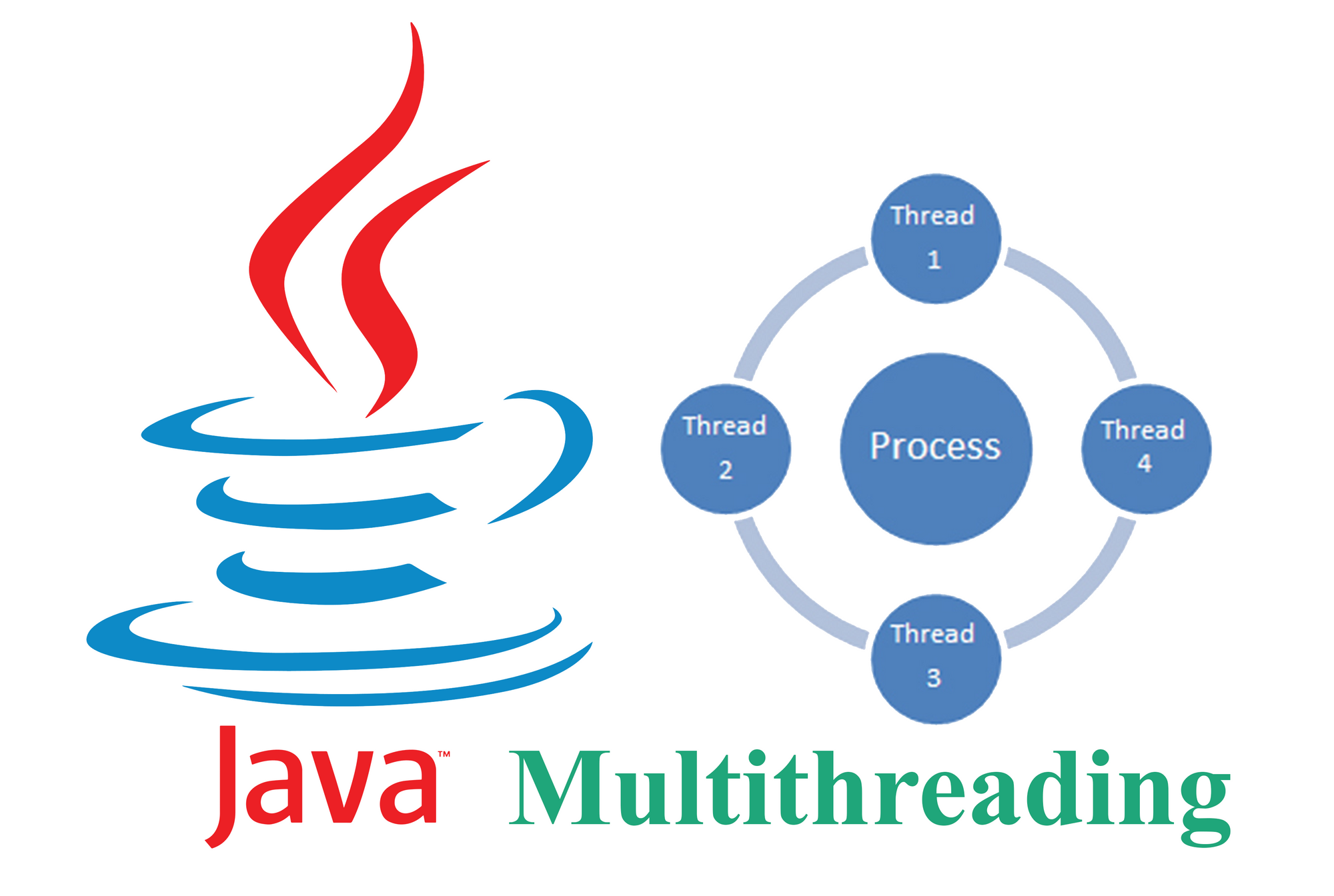 Java – Logos Download