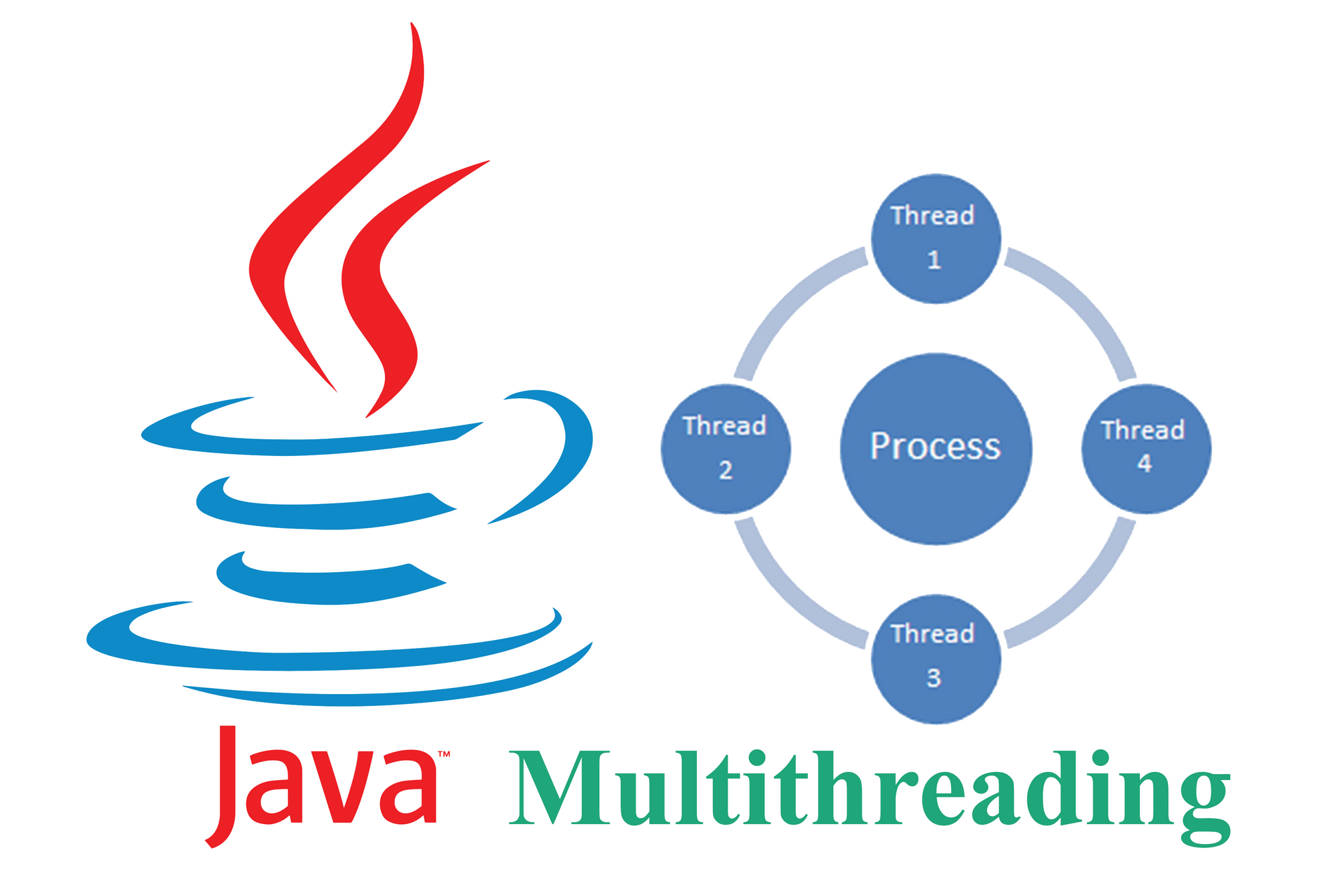 Java Multi threading