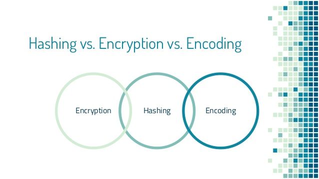 Differences between Encoding, Encryption & Hashing